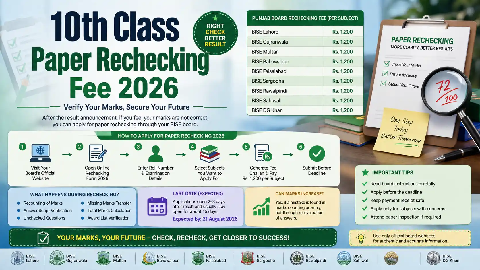 10th Class Paper Rechecking Fee 2026